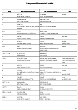 Seznam Registriranh Obratov V Angleskem Jeziku EN
