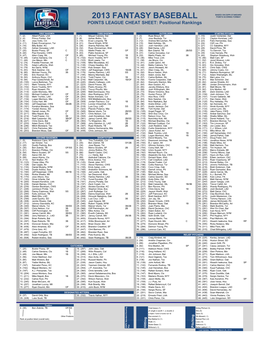 2013 Fantasy Baseball Points League