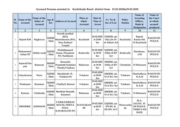 Accused Persons Arrested in Kozhikode Rural District from 23.02.2020To29.02.2020