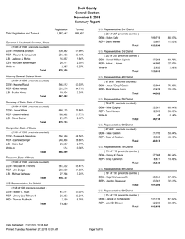 Summary Report (2 Column)