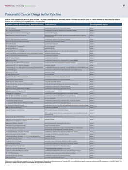 Pancreatic Cancer Drugs in the Pipeline