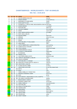 Worldcharts TOP 100 + Album TOP 50 Vom 24.05.2018