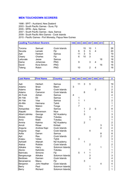 Touchdowns Divisions.Xlsx