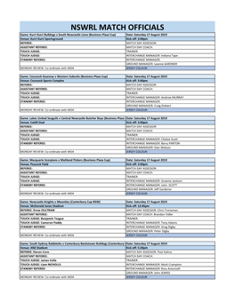 Major NSWRL Competitions