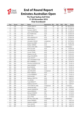 End of Round Report Emirates Australian Open the Royal Sydney Golf Club 17-20 November 2016 Final Scoreboard