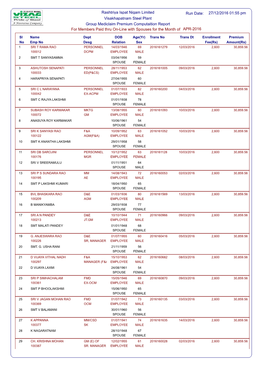 Visakhapatnam Steel Plant Rashtriya Ispat Nigam Limited Group