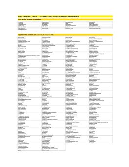 Supplementary Table 1 - Odorant Panels Used in Various Experiments