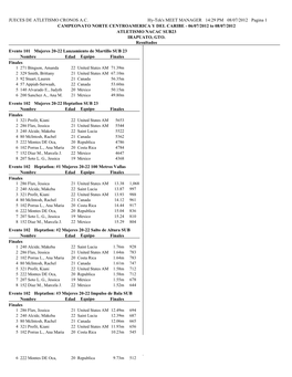 JUECES DE ATLETISMO CRONOS A.C. Hy-Tek's MEET MANAGER 14