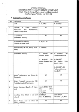 UPENDRA KUSHWAHA MINISTER of STATE for HUMAN RESOURCE DEVELOPMENT Details of Assets (Immovable, Movable, Bank Balances Etc. ) Of