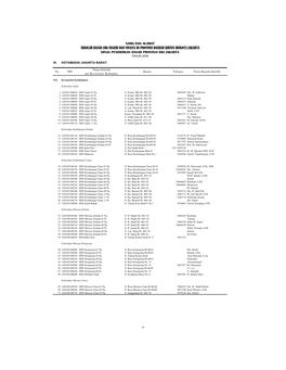 Alamat-Sd-Jakbar.Pdf