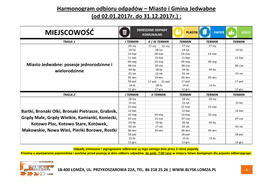 Harmonogram Odbioru Odpadów – Miasto I Gmina Jedwabne (Od 02.01.2017R