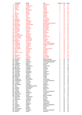 COGNOME NOME Città Risposte Punti Tempo 1 CARENA ELENA RACCONIGI 8 46 61 2 BARALE FRANCESCA BOVES 8 42 70 3 GAIOTTI LETIZIA