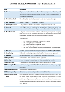 MODIFIED RULES: SUMMARY SHEET – More Detail in Handbook