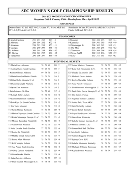 Sec Women's Golf Championship Results