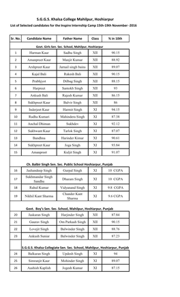 S.G.G.S. Khalsa College Mahilpur, Hoshiarpur List of Selected Candidates for the Inspire Internship Camp 15Th-19Th November -2016