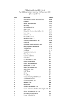 (Top 300 Organizations) Numerical