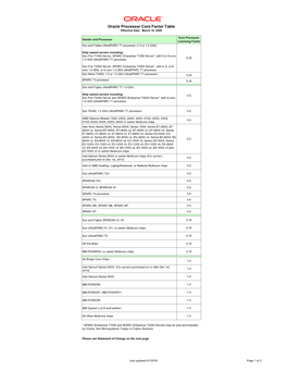 Oracle Processor Core Factor Table Effective Date: March 16, 2009