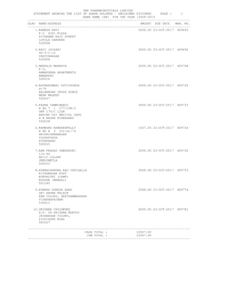 Unclaimed Dividend Page : 1 Bank Name :Sbi for the Year :2009-2010 ------Slno Name/Address Amount Due Date War