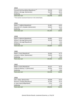 Republican] 59,156 53.4% William S