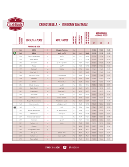 Cronotabella Itinerary Timetable