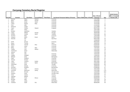 Corryong Cemetery Burial Register