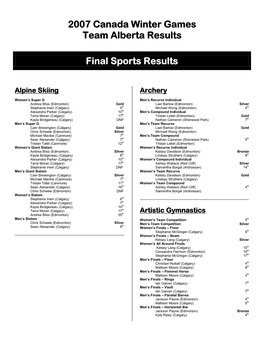 2007 Canada Winter Games Team Alberta Results