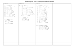 Harmonogram Tras – Dowozy Szkolne 2021/2022