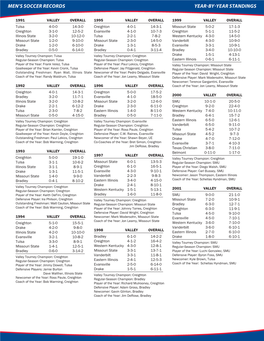 Men's Soccer Records Year-By-Year Standings