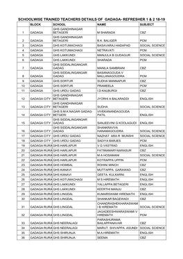 List of Trained Teachers Induction 1 Gadag