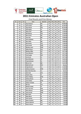 2011 Emirates Australian Open Final Results and Prize Money