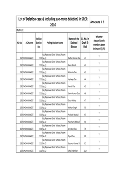 List of Deletion Cases ( Including Suo-Moto Deletion) in SRER Annexure II B 2016 District