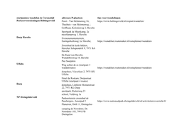 Startpunten Wandelen in Coronatijd Adressen P-Plaatsen Tips Voor