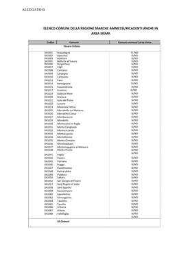 Allegato B Elenco Comuni Della Regione Marche Ammessi/Ricadenti Anche in Area Sisma