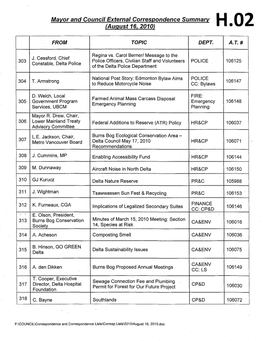 Mavor and Council External Correspondence Summary H 02 (August 16, 2010) •