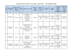 Accused Persons Arrested in Kasaragod District from 20.12.2020To26.12.2020