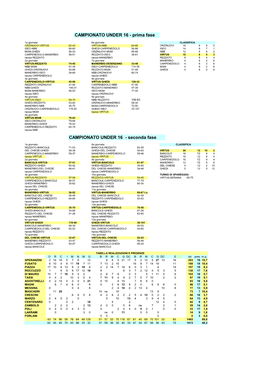 CAMPIONATO UNDER 16 - Prima Fase