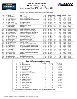 NGOTS Final Practice Martinsville Speedway 21St Annual NASCAR Hall of Fame 200