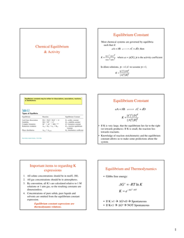 Equilibrium Constant Equilibrium Constant