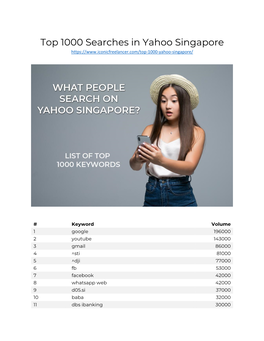 Top 1000 Searches in Yahoo Singapore