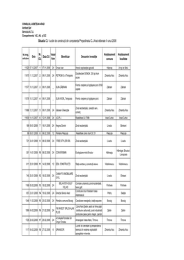 Situatia CU Lucrări De Construcţii Din Competenţa Preşedintelui C.J.Arad Eliberate În Anul 2008