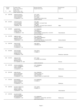 Pagina 1 Iscrizione Cognome E Nome Residenza Anagrafica Specializzazione All'albo Data E Luogo Di Nascita Domicilio Professionale Laurea Codice Fiscale N