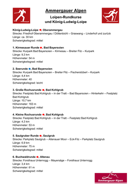 Ammergauer Alpen Loipen-Rundkurse Und König