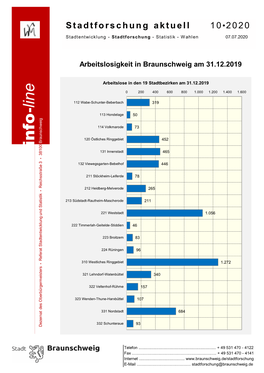 Arbeitslosigkeit in Braunschweig Am 31.12.2019