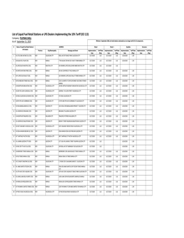 Shell Stations As of 15 September 2020.Xlsx