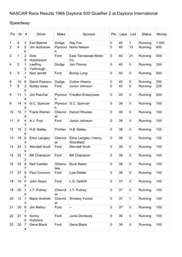 NASCAR Race Results 1966 Daytona 500 Qualifier 2 at Daytona International Speedway