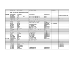 Wesleyan Methodist Historic Roll Volume 8 Kent District