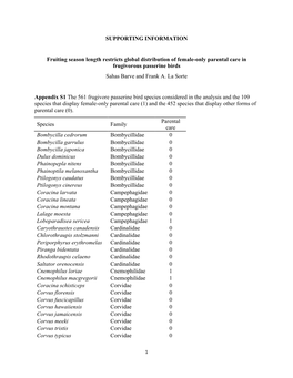 SUPPORTING INFORMATION Fruiting Season Length Restricts Global