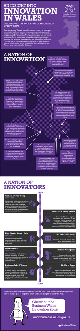 BW-Innovation-Zone-Infographic 3