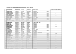 Valutazioni Della Commissione Provinciale Titoli Artistici - Musicali Anno 2017