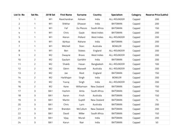 List Sr. No Set No. 2018 Set First Name Surname